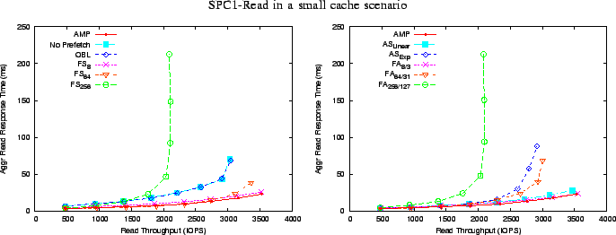 \begin{figure*}\begin{center}
{\small SPC1-Read in a small cache scenario}
\end{...
... width=3.0in}
\epsfig{figure=numbers/spc1_cs_b.eps, width=3.0in}
}
\end{figure*}