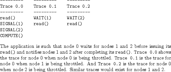 \begin{figure}\begin{verbatim}--------- --------- ---------
Trace 0.0 Trace 0....
... is being throttled. Similar traces would exist for nodes 1 and 2.}
\end{figure}