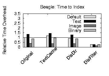 \includegraphics[width=2.1in]{graphs/content-usenix/eps/beagle-newmedia.eps}