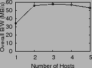 \epsfig{figure=plots/sec52-exp1-th-bigfont.ps,height=1.25in}