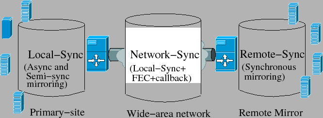 \includegraphics[width=1.2\columnwidth]{figs/networksync.eps}
