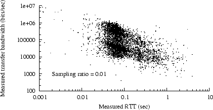 plot of bandwidth vs.