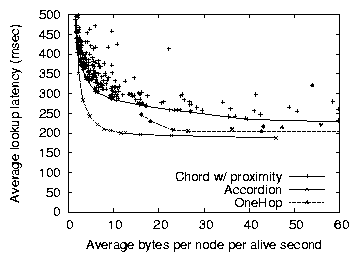 5.3 Latency vs. Bandwidth