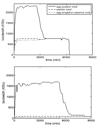 Time versus bandwidth for