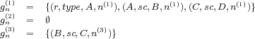 (1) (1) (1) (1)
gn(2) = {(r,type,A,n ),(A, sc,B,n ),(C,sc,D,n )}
gn(3) = ∅ (3)
gn = {(B,sc,C,n )}