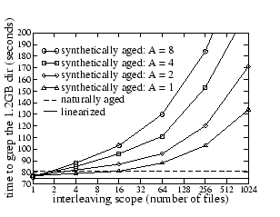 \begin{figure}\centerline{\psfig{figure=../figs/rfs-grep-home.eps,height=1.8in}}\end{figure}