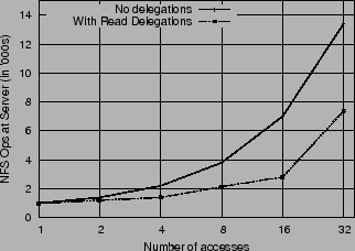 \begin{figure}\begin{centering}
{
\epsfxsize =3.0in \epsfbox{plots/readdel.eps}}
\small
\end{centering}
\end{figure}