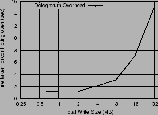 \begin{figure}\begin{centering}
{
\epsfxsize =3.0in \epsfbox{plots/delegreturn.eps}}
\small
\end{centering}
\end{figure}