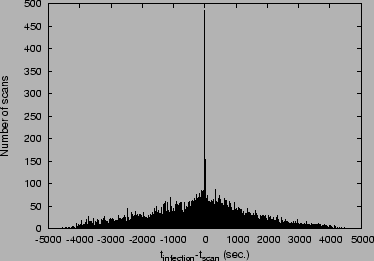 \includegraphics[scale=0.67]{plots/diff.eps}