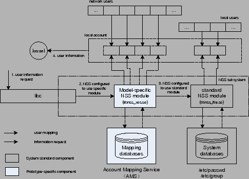 \begin{figure*}\centerline{\psfig{figure=user_mapping,width=108.7mm} }
\end{figure*}