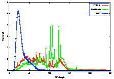 \includegraphics[width=0.4\textwidth]{figures/url_lengths.eps}