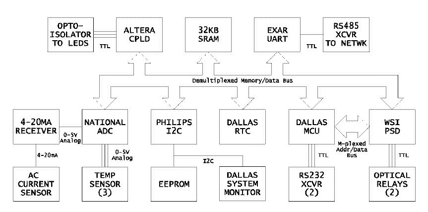 Figure 3: Block diagram of