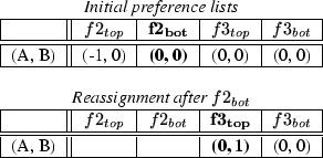 \begin{figure}\begin{center}
\begin{tabular}{\vert c\vert\vert c\vert c\vert c\v...
...\vspace{-6pt plus 2pt minus 2pt}
\renewcommand {1}{1}\end{center}\end{figure}