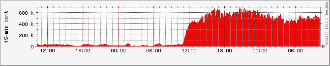 \begin{figure*}\psfig{file=graph/fc5_graph.ps,width=\textwidth}
\vspace{-.1in}
\end{figure*}
