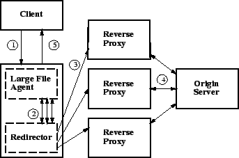 \begin{figure}\begin{center}
\epsfig{file=bigpath.ps,width=3in, height=2in}
\end{center}\vspace{-.1in}
\end{figure}
