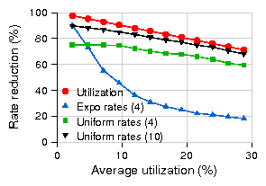 figures_slides/rate_utilization_time.png