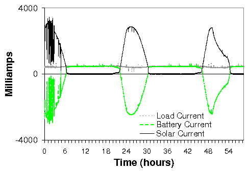 figures/solar-trace.png