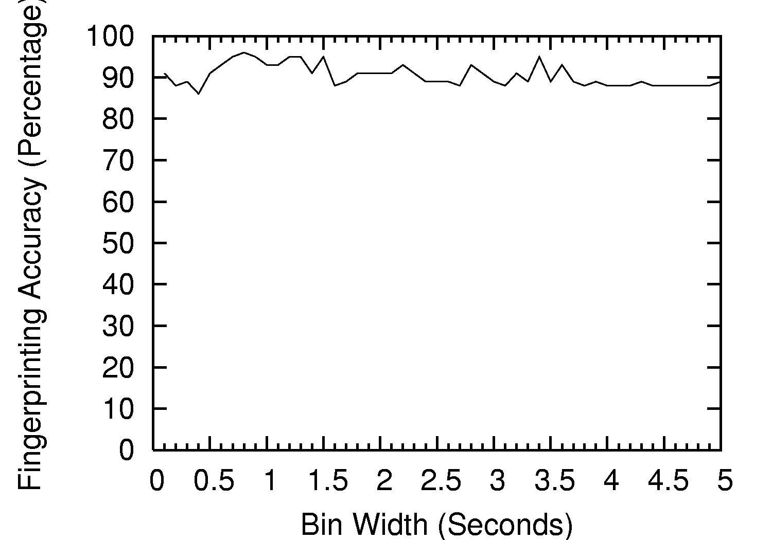 figures/bin_width.png