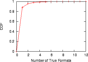 \includegraphics[width=2.8in]{results/gnuplot-http-cluster-format-cdf.eps}
