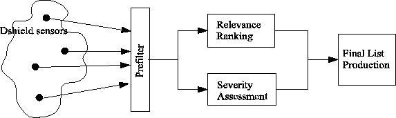 \includegraphics[width=5in,height=1.5in]{figs/sys.eps}