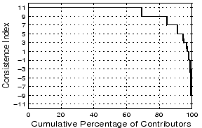 \includegraphics[width=2.5in,height=1.6in]{figs/cons.eps}