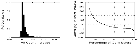 \includegraphics[width=5in,height=1.6in]{figs/gvp.eps}