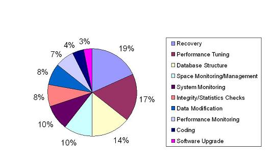 \epsfig{figure=../figs/tasks.eps,height=3.1in,angle=270}