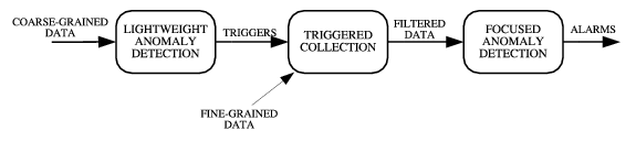 \begin{figure}\centerline{\psfig{figure=../system/trigger.eps,width=230pt,height=60pt}}\end{figure}
