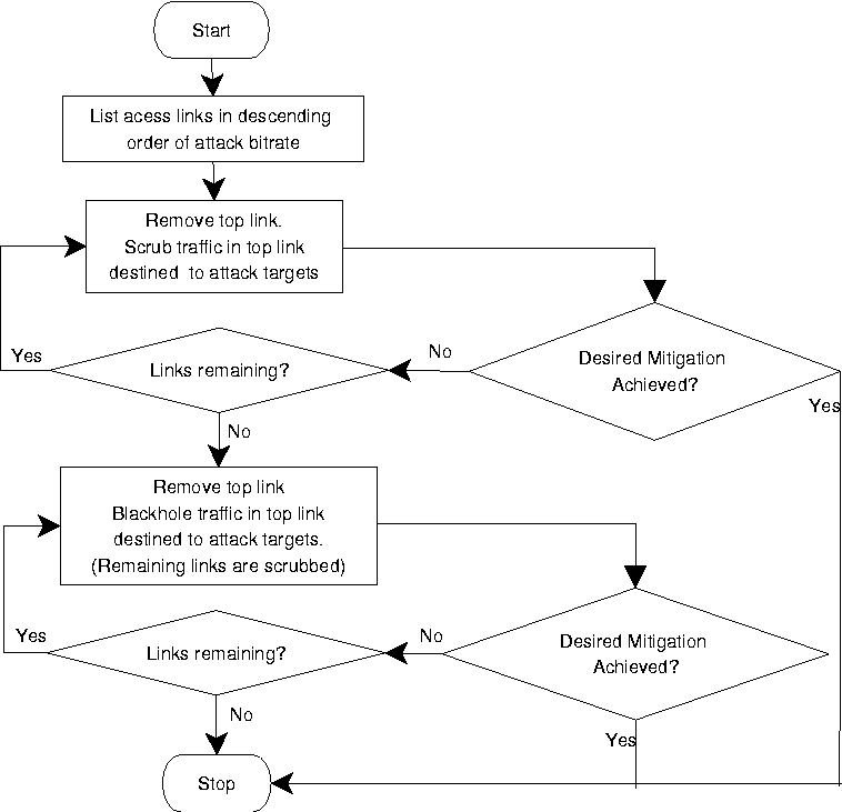 \begin{figure}\begin{center}
\psfig{file=Figures/policy_flowchart.eps, height=2.8in, width=2.8in}\hrulefill
\end{center}\vspace{-0.3in}
\end{figure}