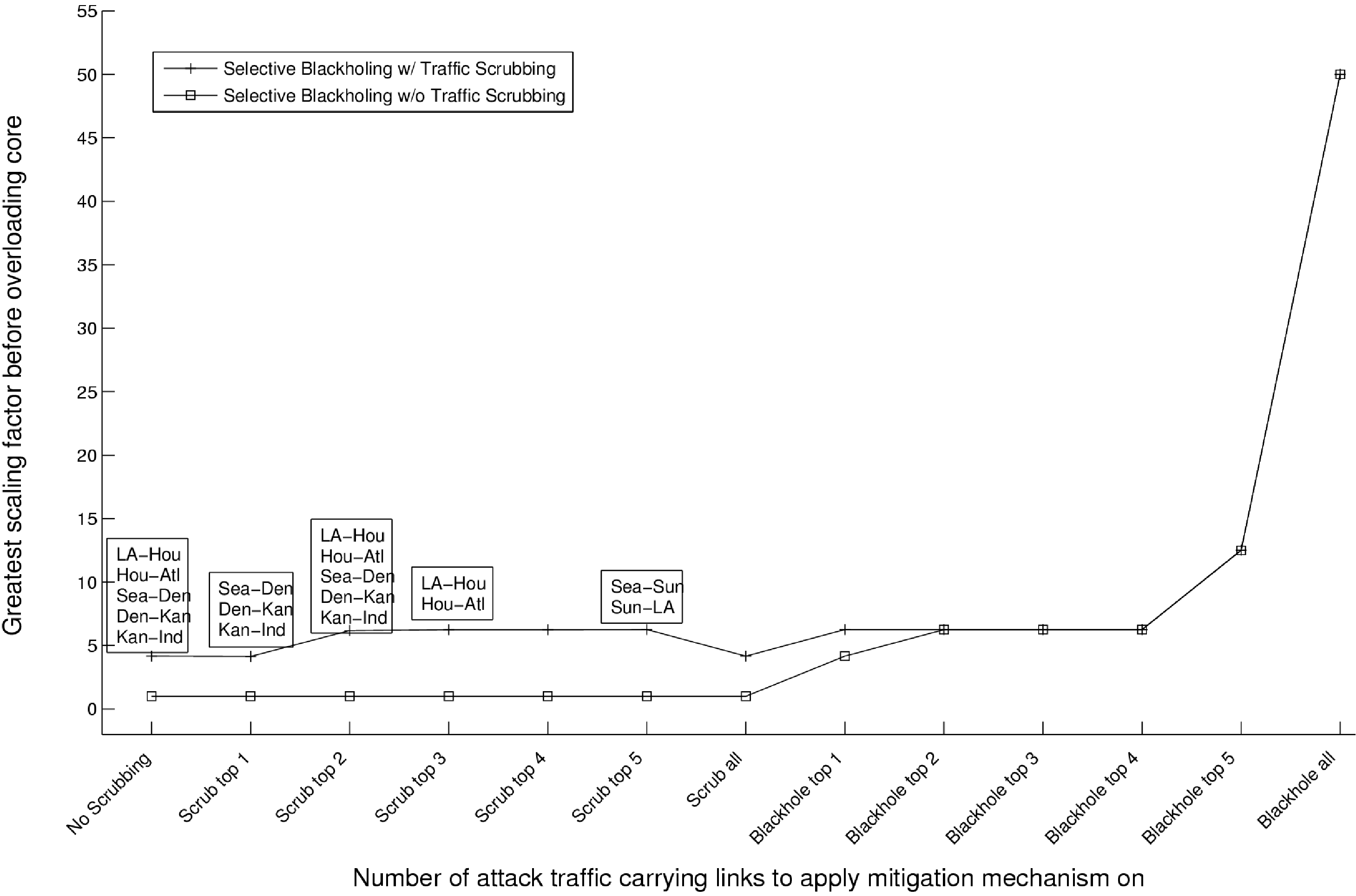 \begin{figure*}\begin{center}
\begin{tabular}{cc}\epsfysize =2.3in
\epsfxsize...
...bber in LA\\
\end{tabular}\centering\end{center}\vspace{-0.3in}
\end{figure*}