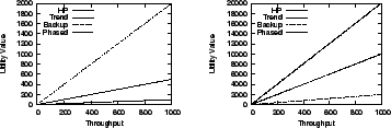 \begin{figure}\centering
\begin{tabular}{cc}
{\epsfig{figure=figures/utiFail.ps,...
...tiMeet.ps, width=1.5in, angle=0}}\\
\end{tabular}\vspace{-0.05in}\end{figure}