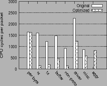 \begin{figure}\centering
\epsfig{file=graphs/smp_orig_opt.eps,height=2.7in,width=3.2in}\end{figure}