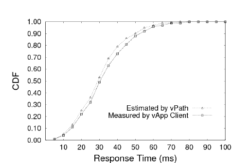 fig/toy_perf.png