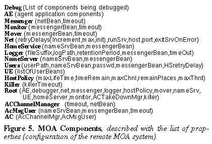 Figure 5.  MOA Components. 