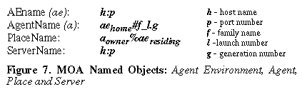 Figure 7.  MOA Named Objects: