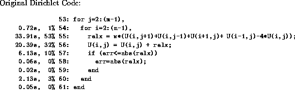 \begin{figure*}\begin{center}\begin{minipage}{5in}Original Dirichlet Code:... ...s, 0% 61: end\end{verbatim} } \end{quote}\end{minipage}\end{center}\end{figure*}