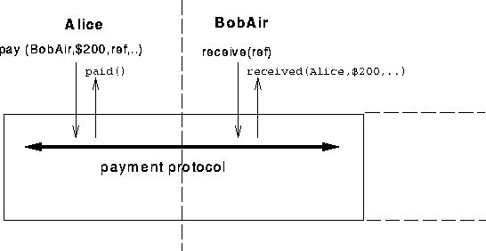 An Example Payment Transaction