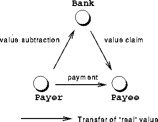 Value Transfer Transactions