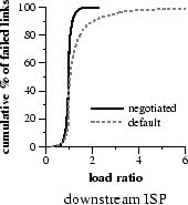 \includegraphics[width=1.5in]{graphs/neg-rocks-bw-upg-dn}
