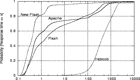 \begin{figure}
\centerline {\epsfig{figure=linux-latency.eps,width=4in,height=2.5in}}\vspace{-.125in}\vspace{-.125in}\end{figure}