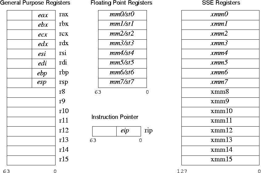 Porting NetBSD To The AMD X86-641: A Case Study In OS Portability