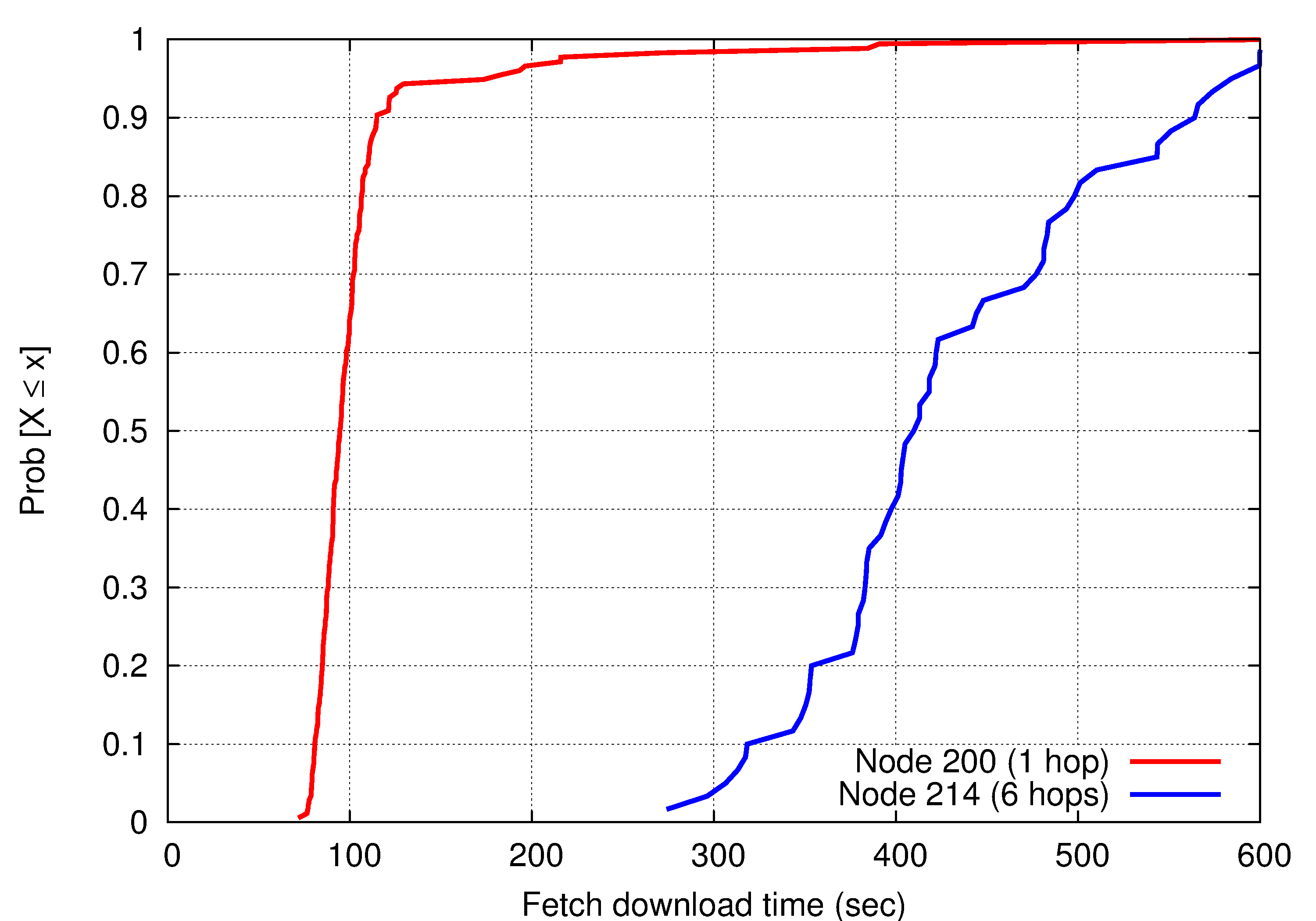 node fetch download file