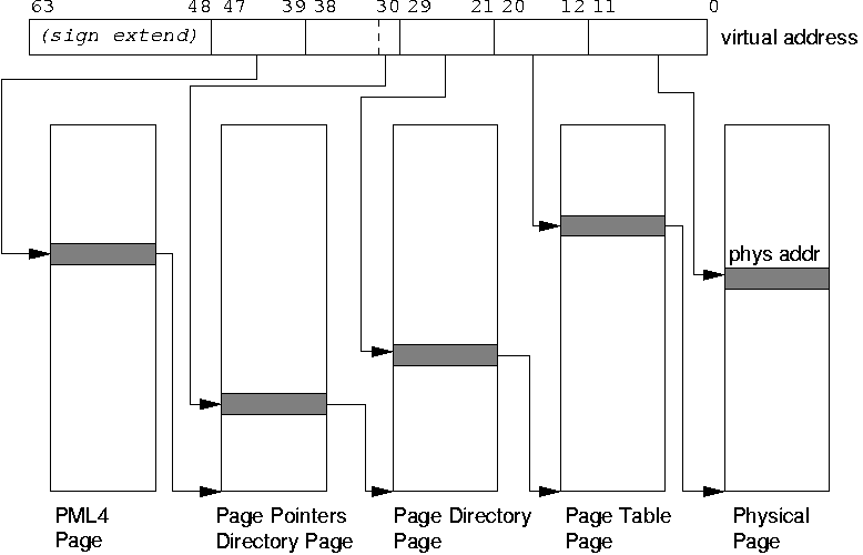 Архитектура x86 64