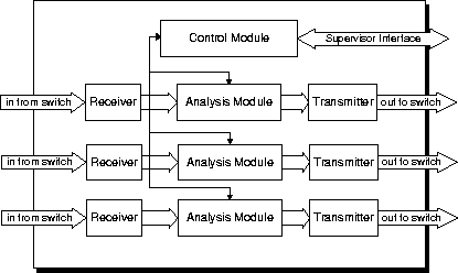 \begin{figure}
\leavevmode \epsfxsize = 0.75\hsize \centerline{\epsfbox{blockdg.eps}}
\end{figure}