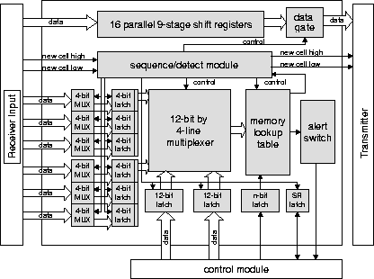 \begin{figure*}
\leavevmode \epsfxsize = 0.75\hsize \centerline{\epsfbox{amblock.eps}}
\end{figure*}