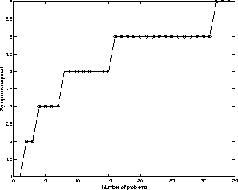 figure76