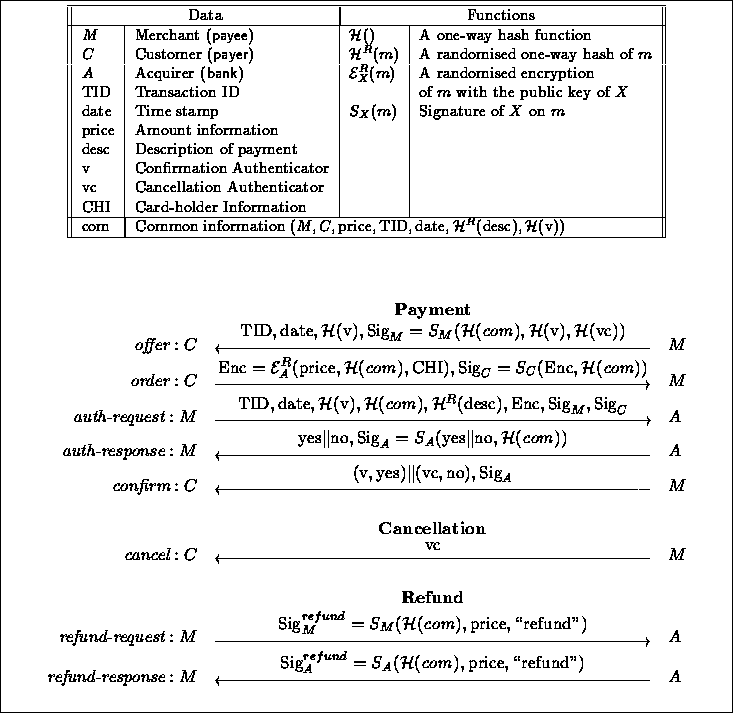 Simplified iKP Protocol