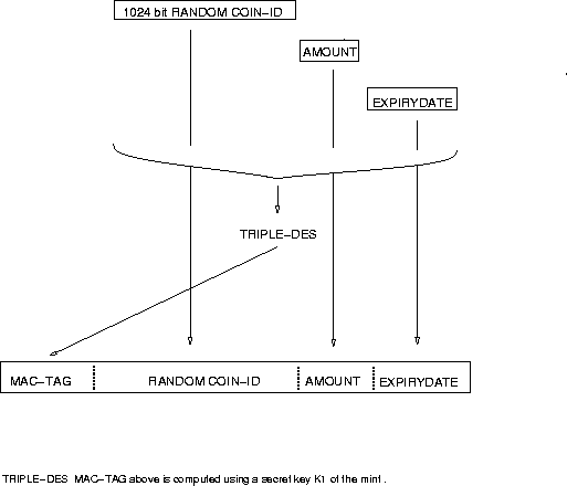 \begin{figure*}

\vspace{.2in}

\epsfxsize=4.5in
\centerline{\epsffile{coinfig.ps}}\end{figure*}