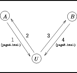 \begin{figure}
\rule{\columnwidth}{.5mm}
\begin{center}

\setlength {\unitlength...
 ...pageA.html})}}}}}\end{picture}}\end{center}\rule{\columnwidth}{.5mm}\end{figure}