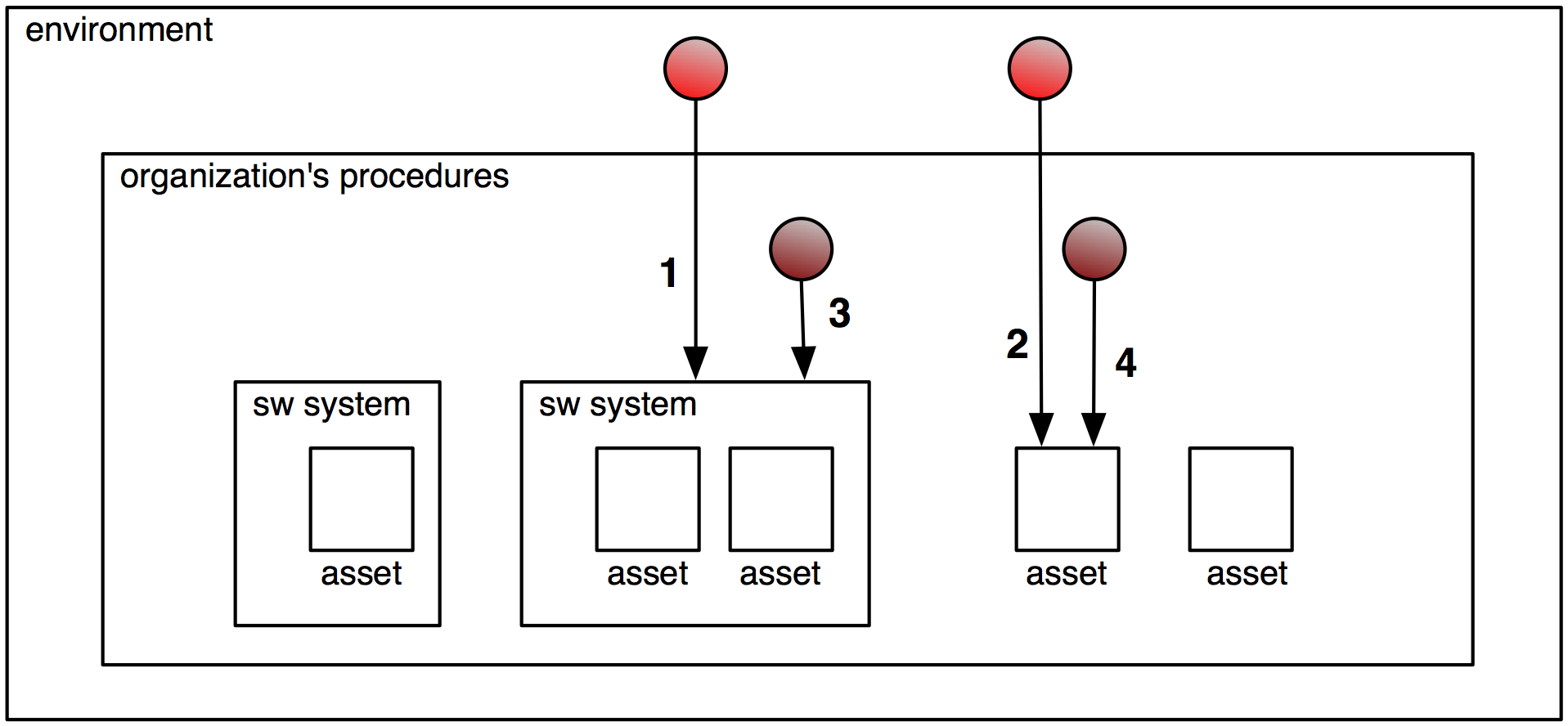 Image attack-points